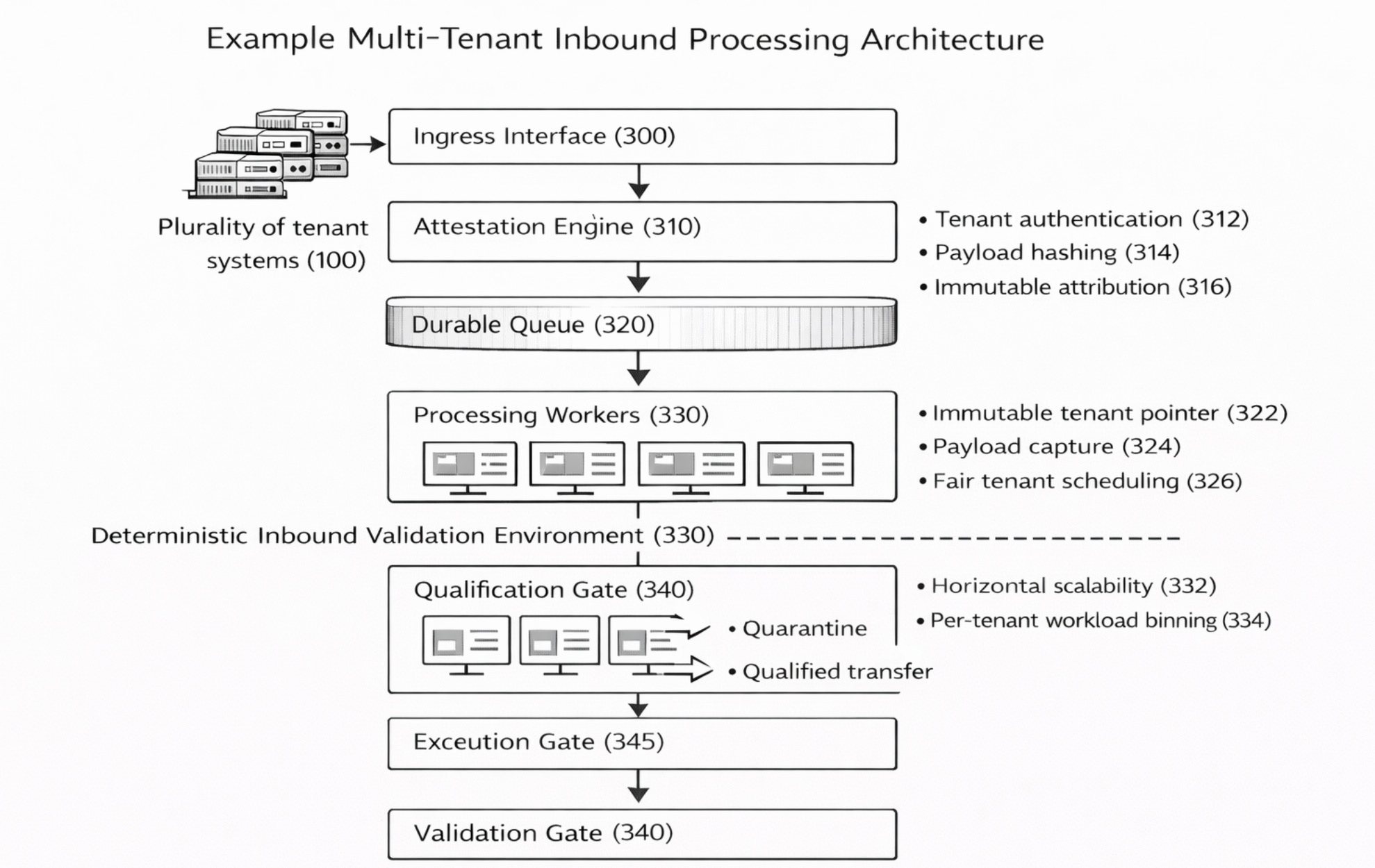 Deterministic snapshot-bound control overview figure