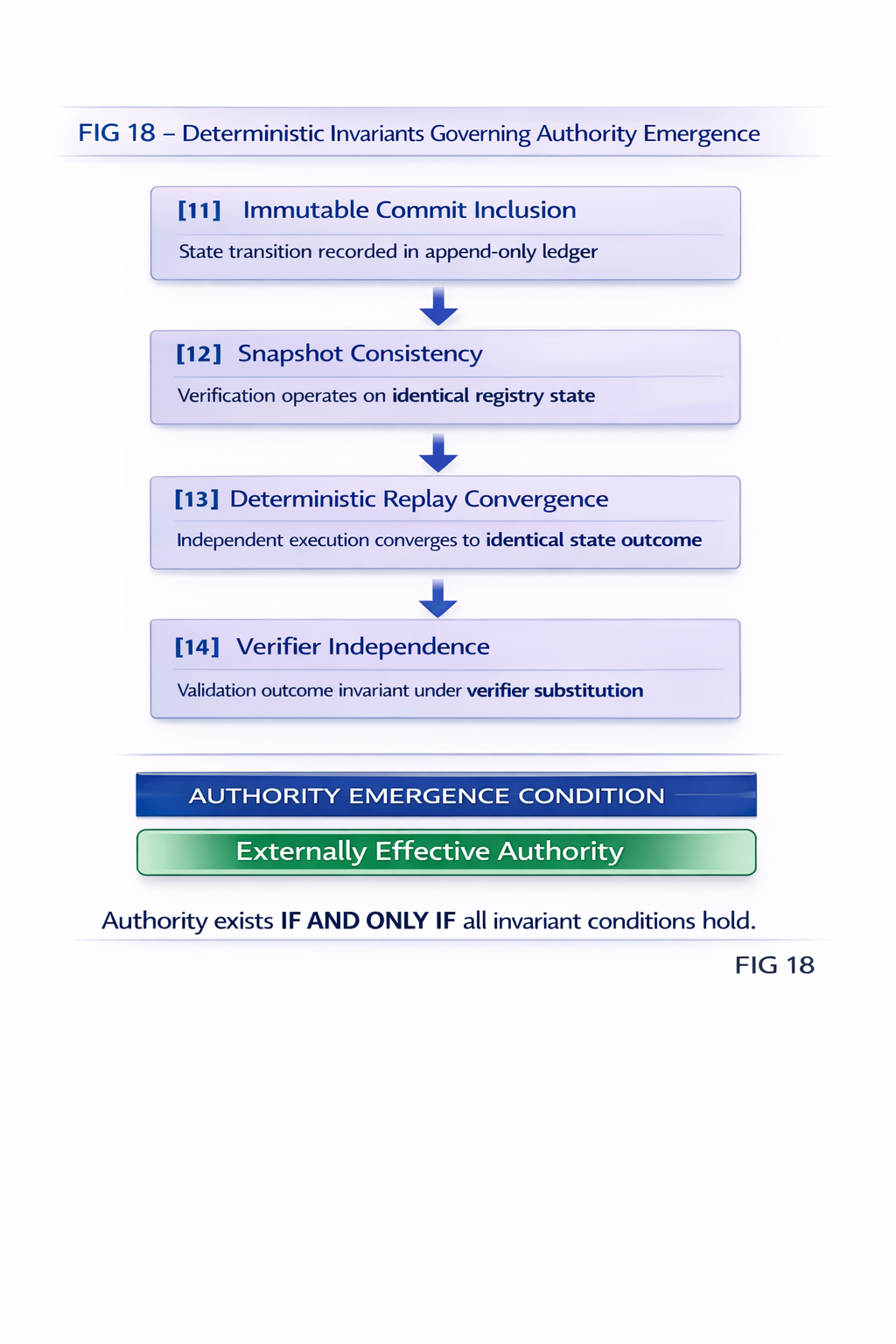 Commit-gated publication figure